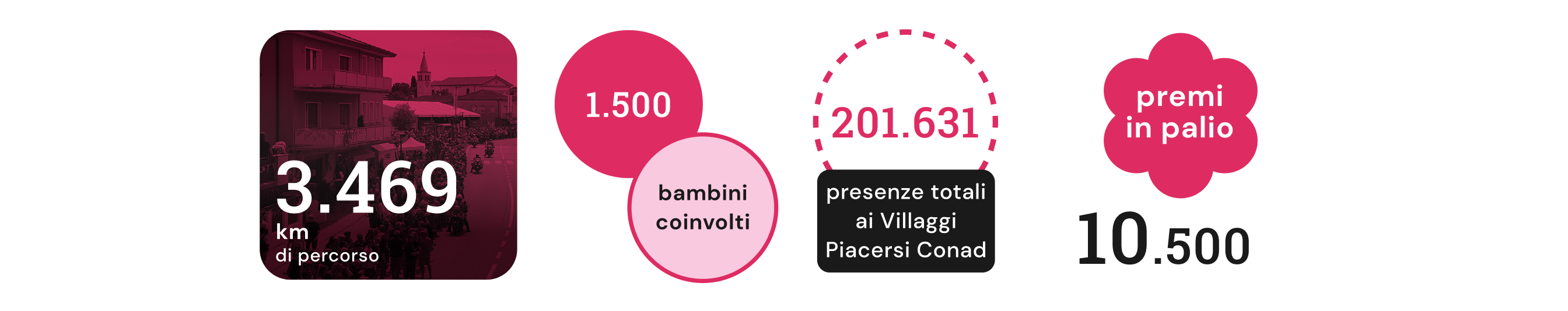 www.conad.it