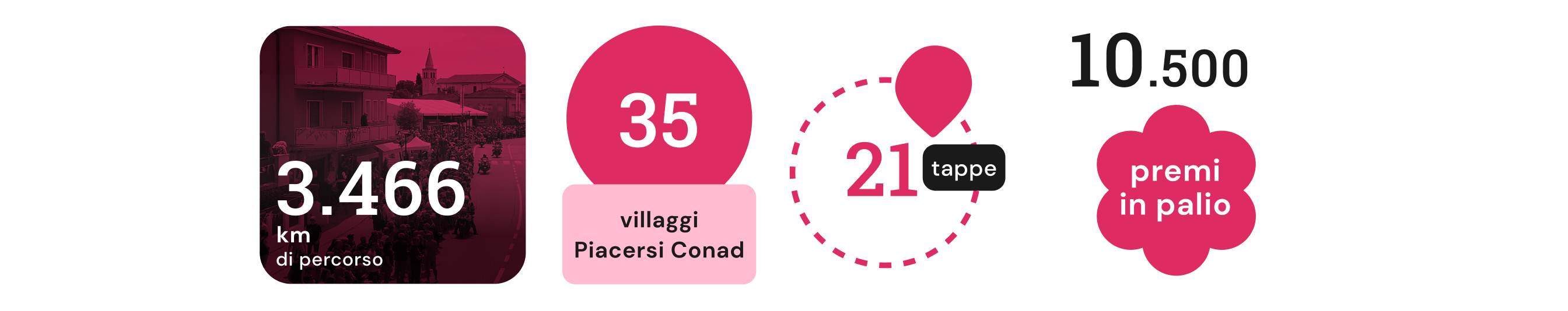 www.conad.it