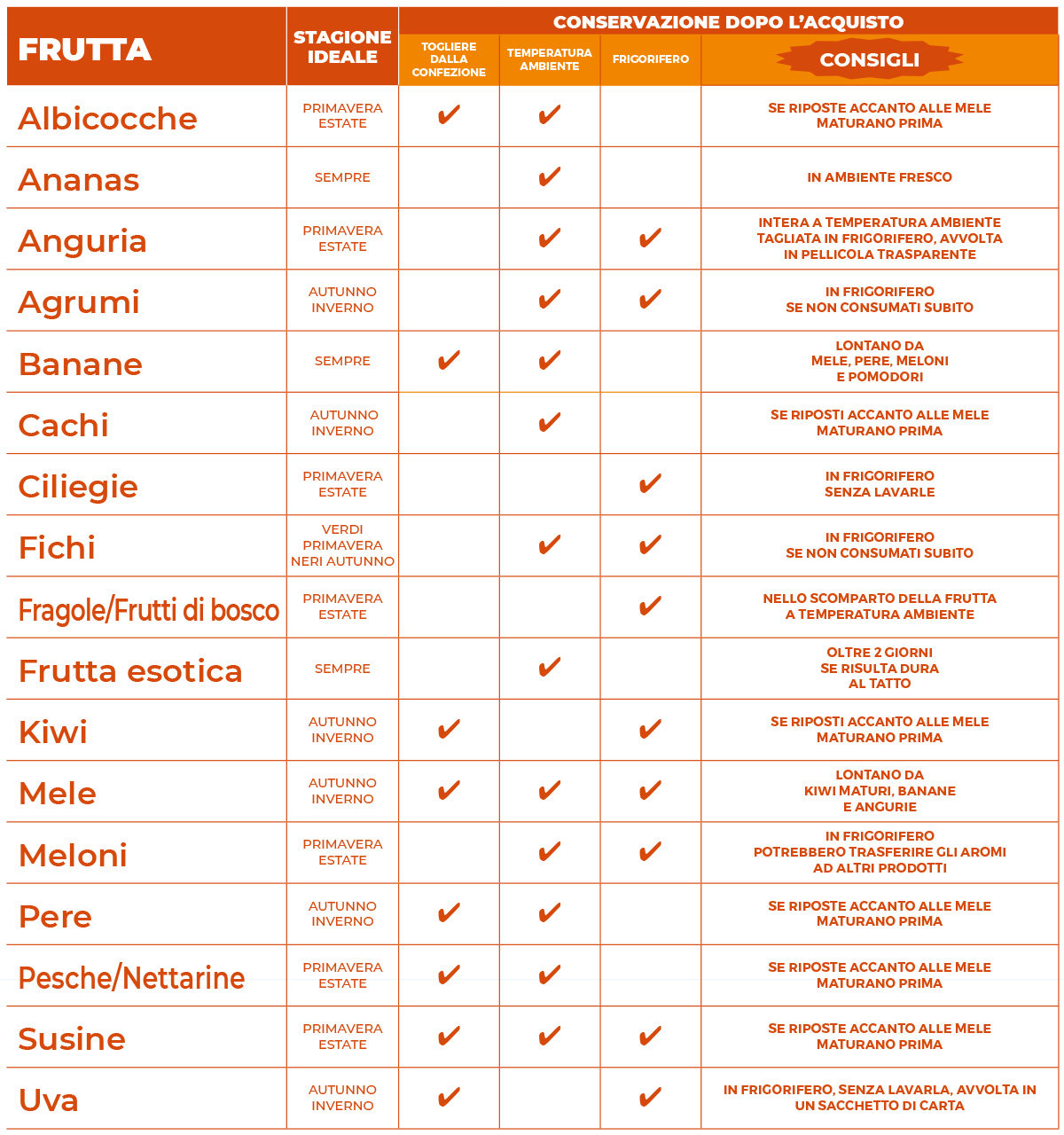 www.conad.it