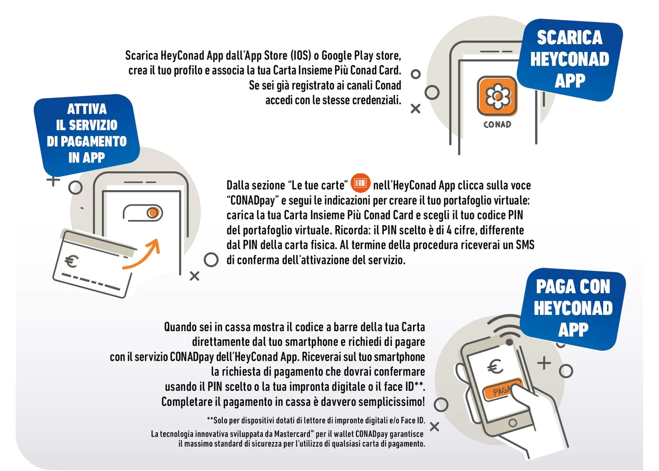 Vantaggi app Conad