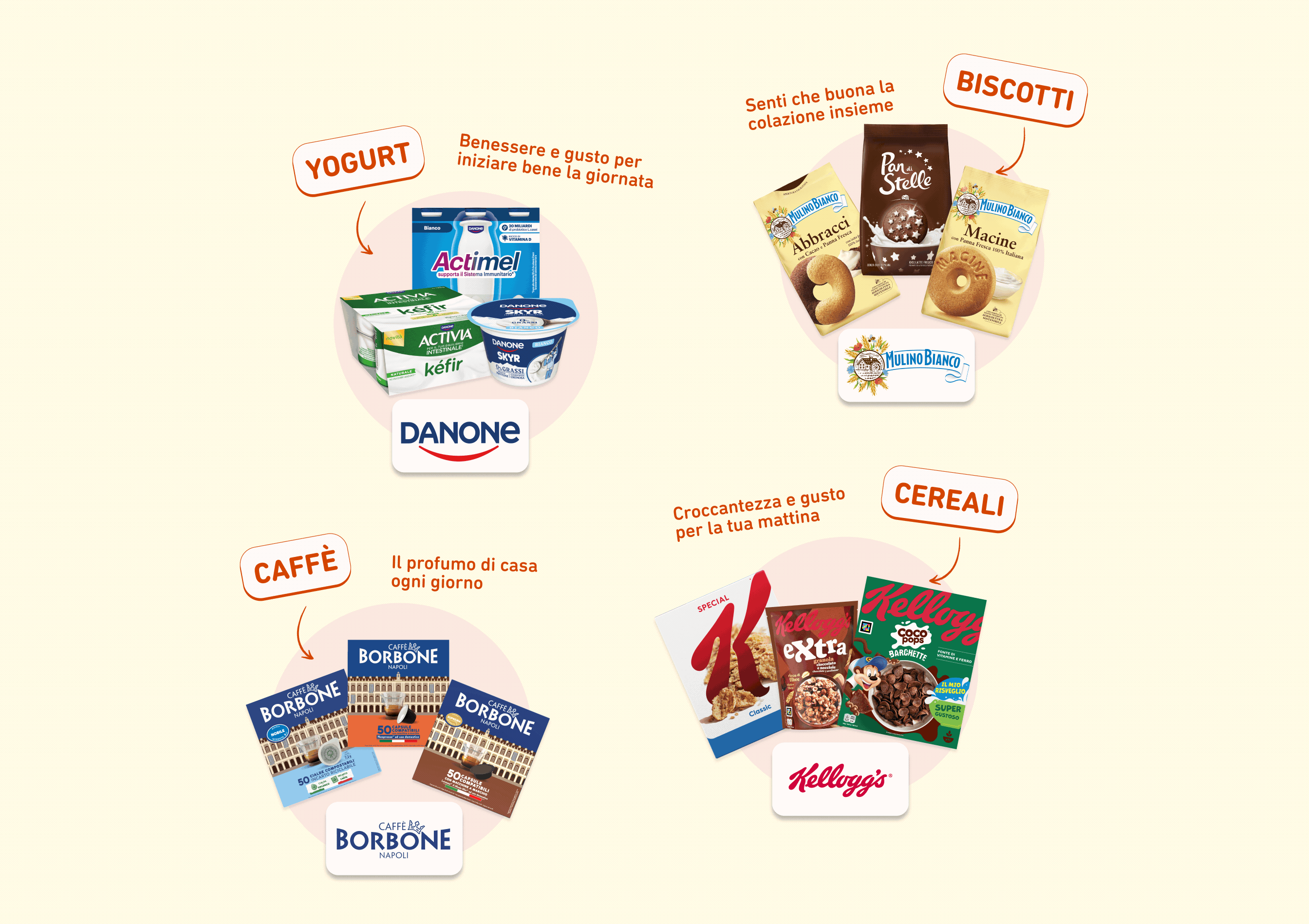 www.conad.it